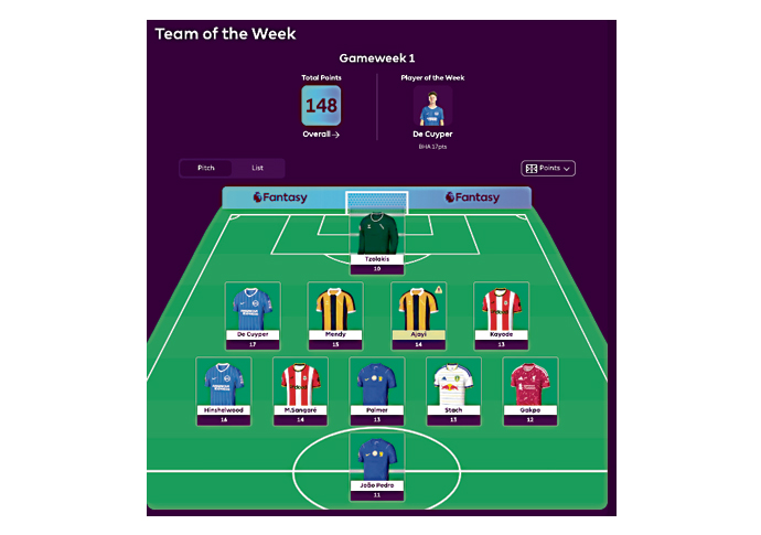 Can tech win you your fantasy league? Fantasy football