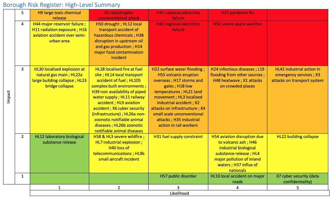 Virus Risk List Pandemic was ‘4/5 likelihood' on risk register | Camden New Journal